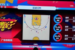 星空体育CBA常规赛赛程吃紧；奥兰多魔术今夜手感冰凉；引发热议；赛程密集仍需轮换的简单介绍